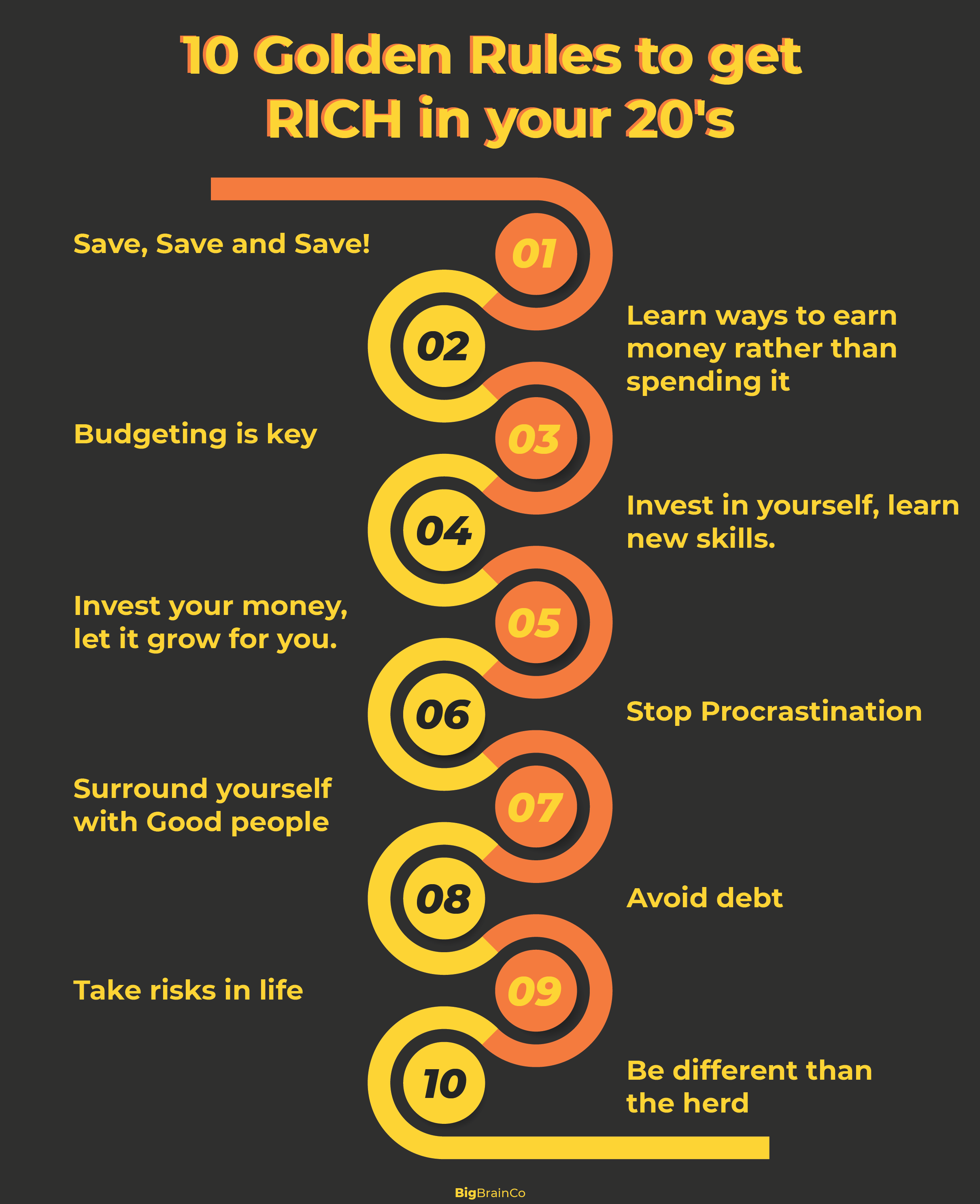 How to Get rich in your 20s